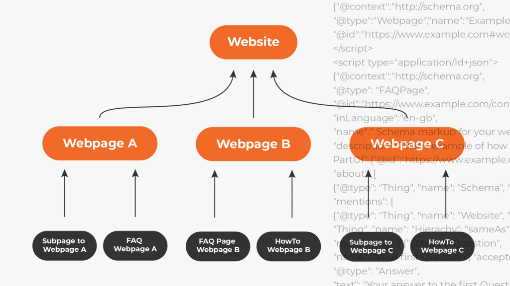 Schema-with-structural-hierarchy-for-websites