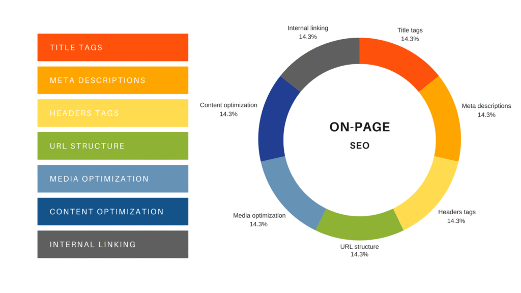 On-Page SEO Checklist for Roofing Companies