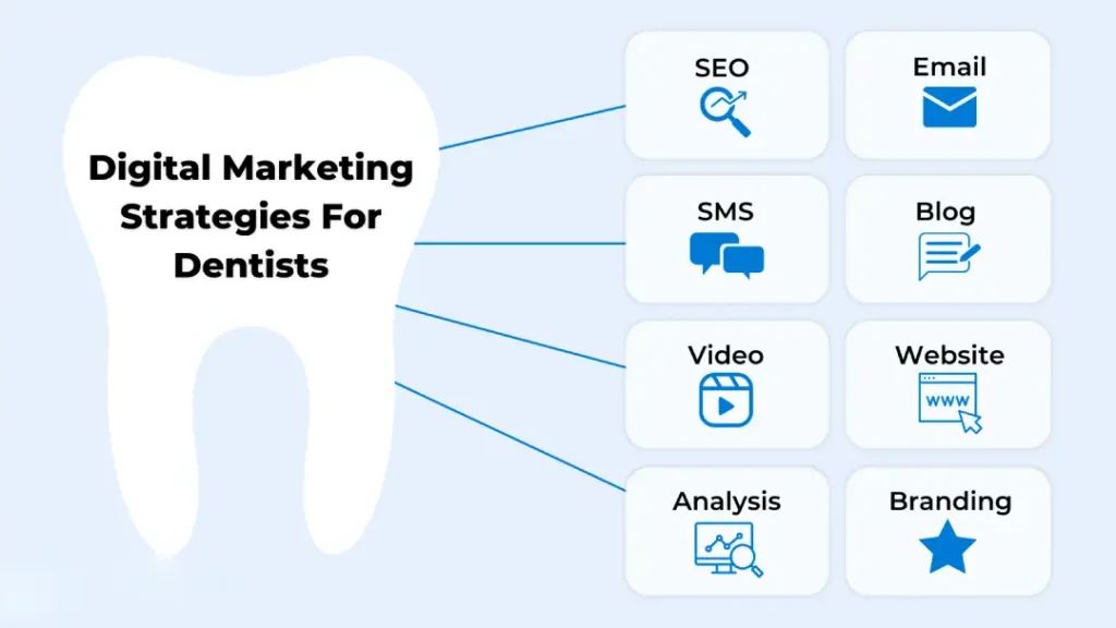 Dental SEO marketing by Harsh Mittal