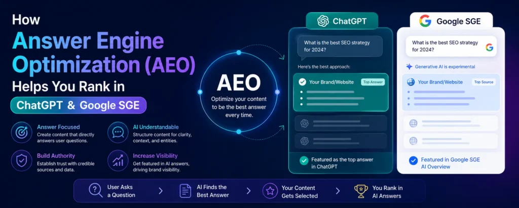 How Answer Engine Optimization (AEO) Helps You Rank in ChatGPT & Google SGE 2 How Answer Engine Optimization (AEO) Helps You Rank in ChatGPT & Google SGE