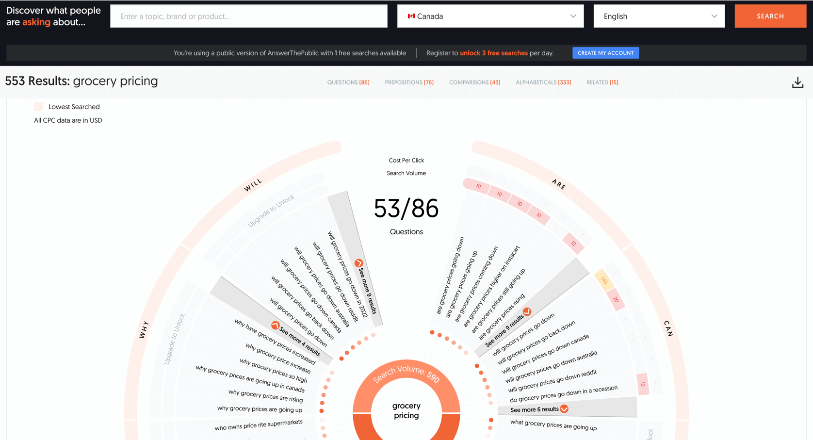 Answer the Public for Keyword Research | Harsh Mittal