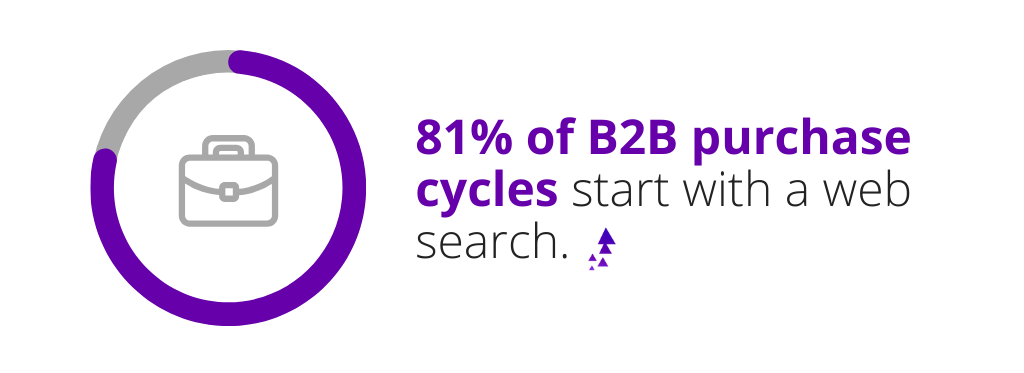 B2B SEO Services By | Harsh Mittal