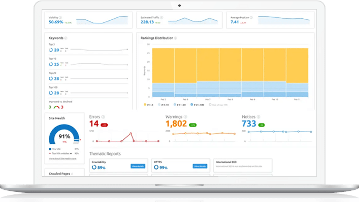 Harsh Mittal for SEO Audits & Website Optimization