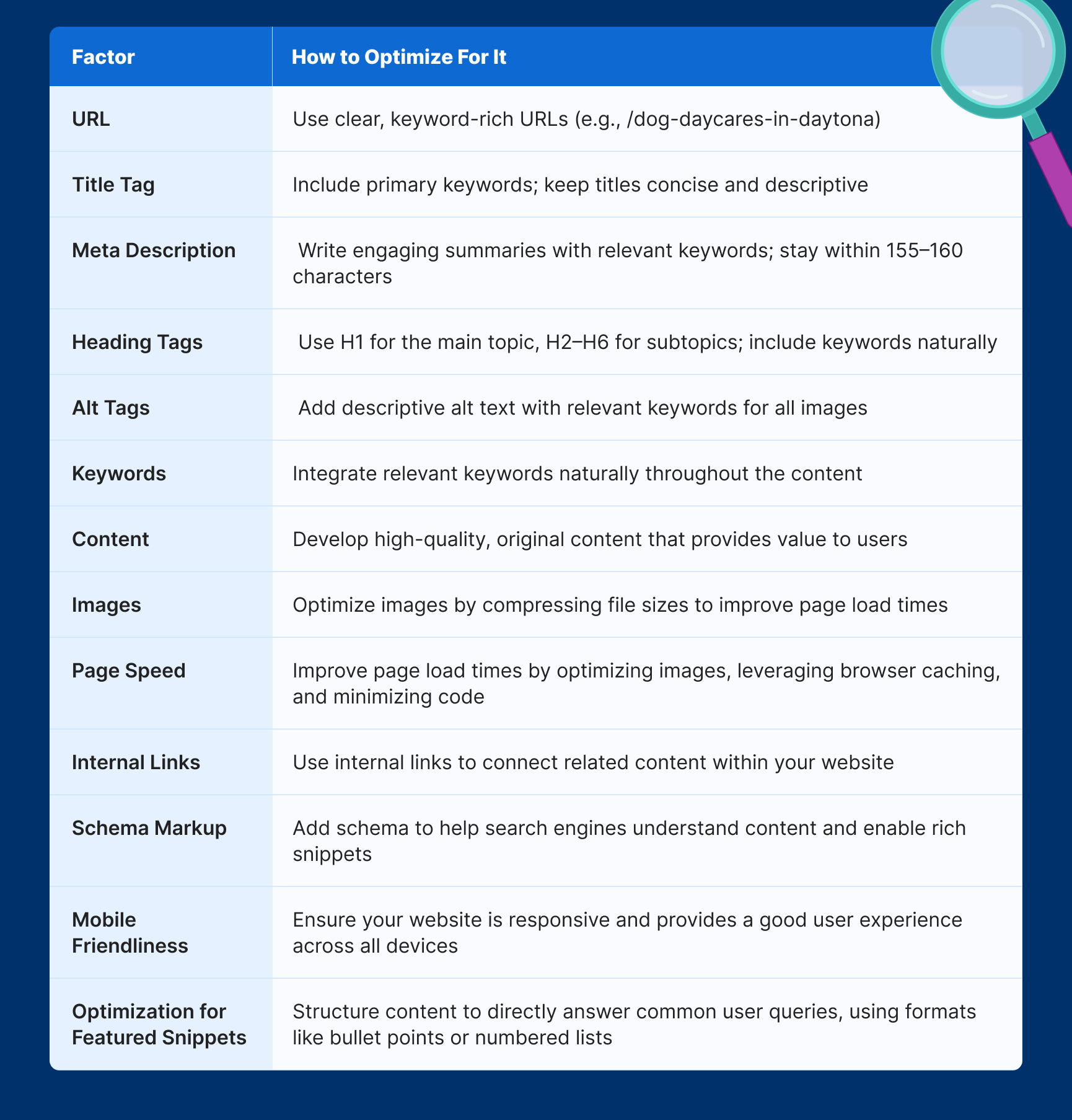 On page SEO Services | Harsh MIttal