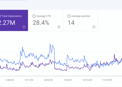 Overall Traffic With Harsh Mittal