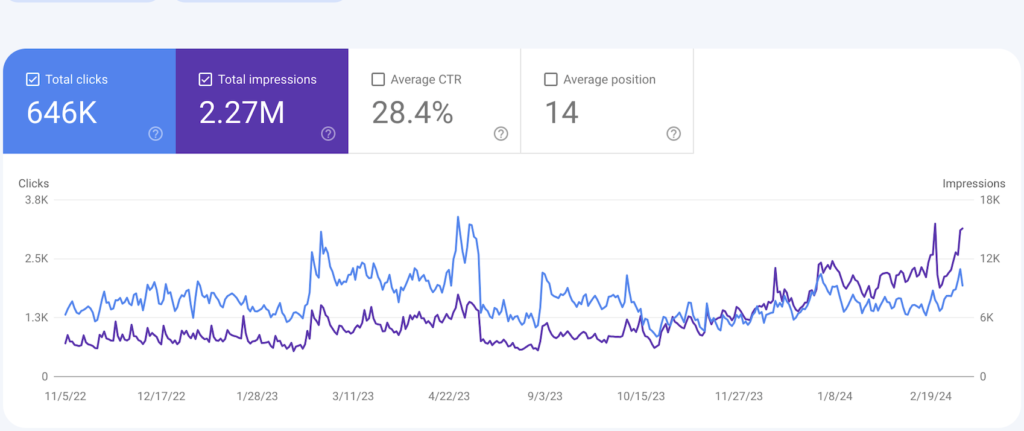 Overall Traffic With Harsh Mittal