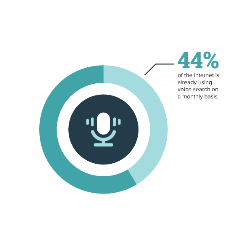 Voice & Video SEO Service By Harsh MIttal Service By Harsh MIttal