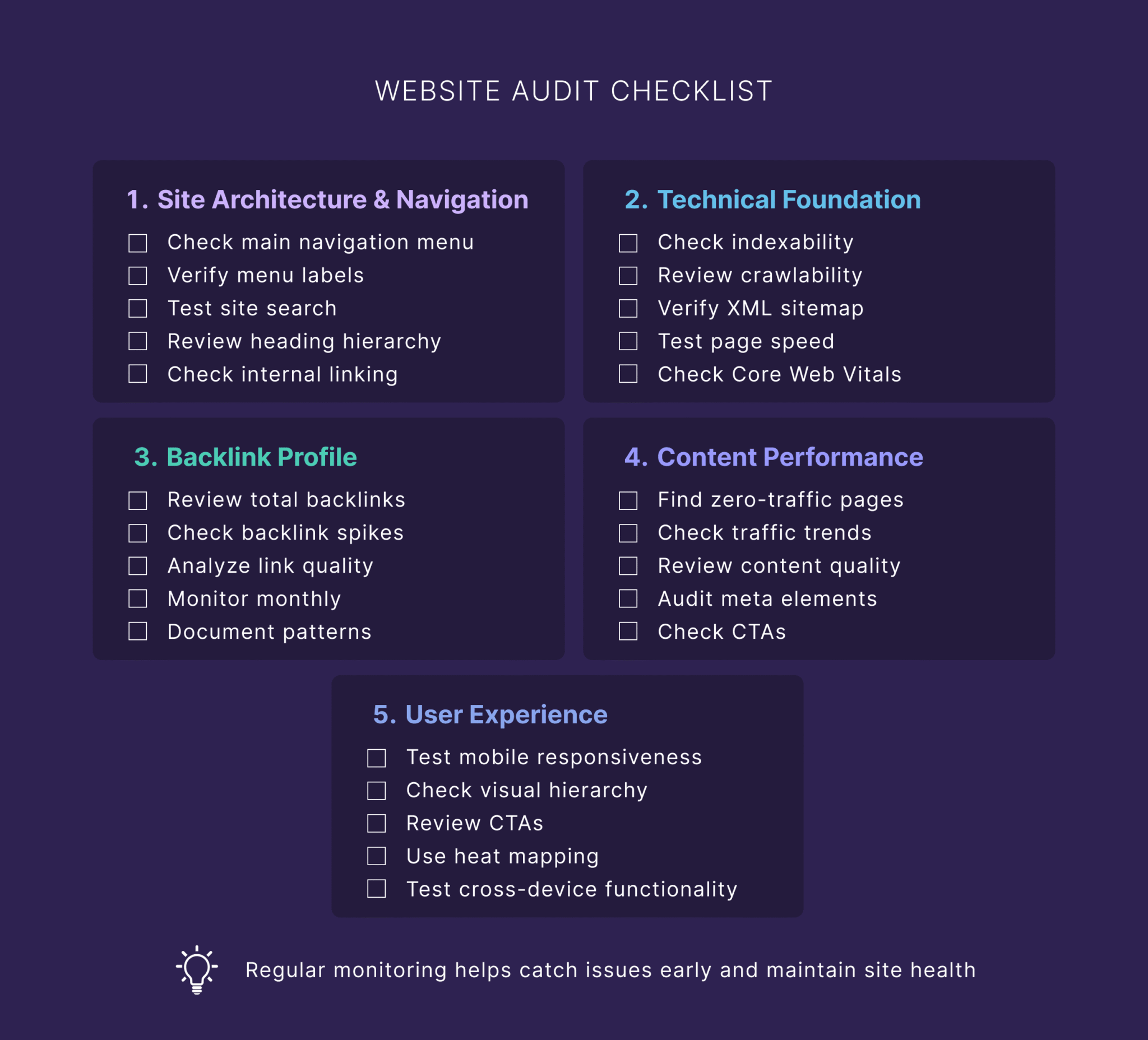 Website Audit Checklist | Harsh Mittal