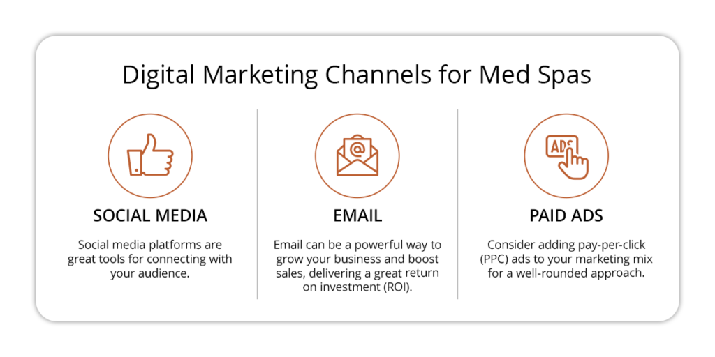 Digital-Marketing-for-Med-Spas