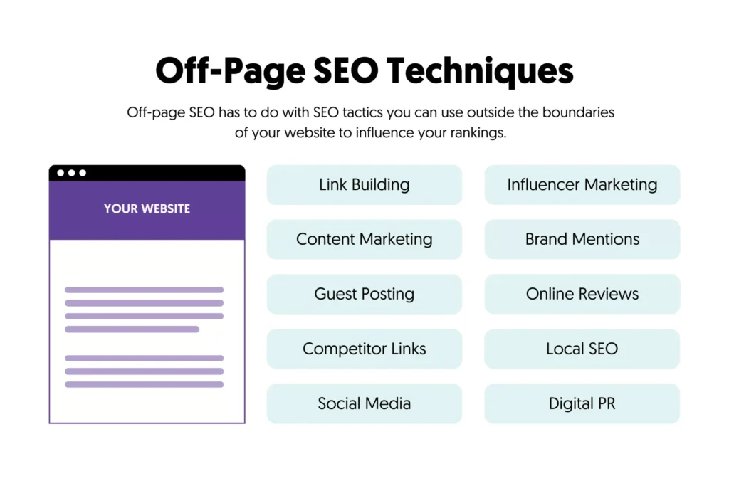 Off-Page SEO Services By Harsh Mittal
