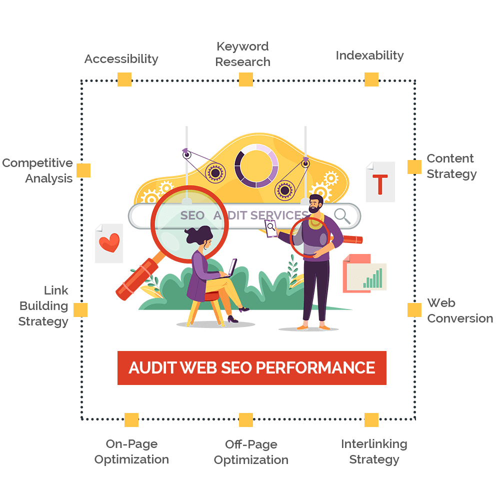 SEO Audit Services By Harsh MIttal
