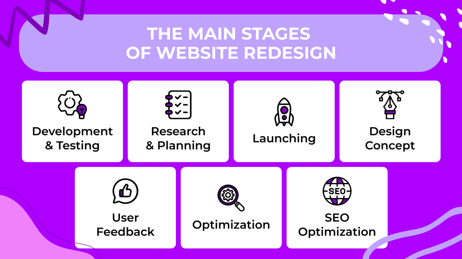 SEO During Website Redesign – What to Prioritise