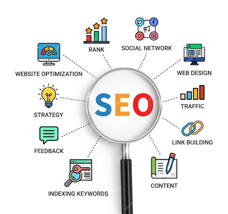 SEO in India Services By Harsh MIttal