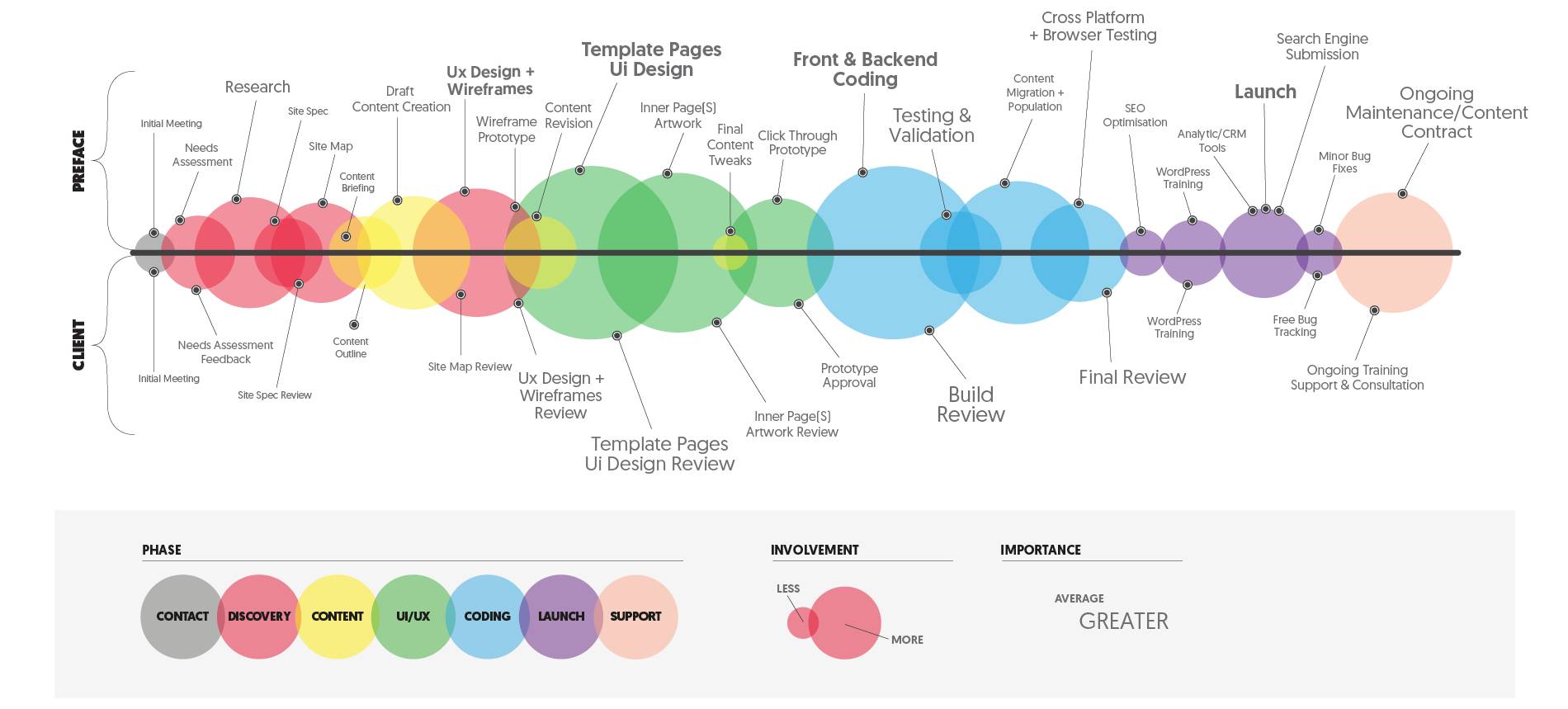 Website Maintenance & Redevelopment