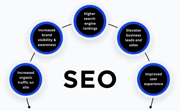 Why SEO Marketing Is Essential for IT Companies & Businesses
