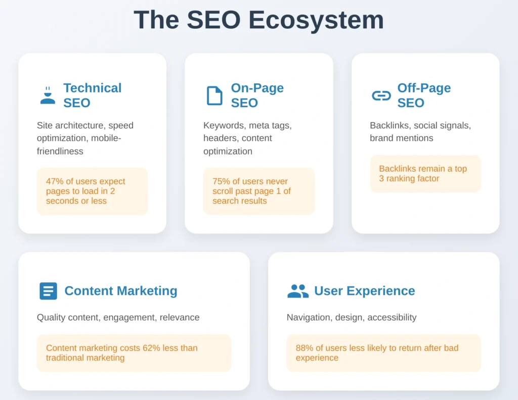 Why SEO for Health Supplement Business Matters