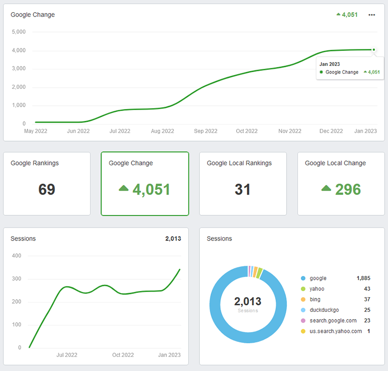medspa marketing services by harsh mittal