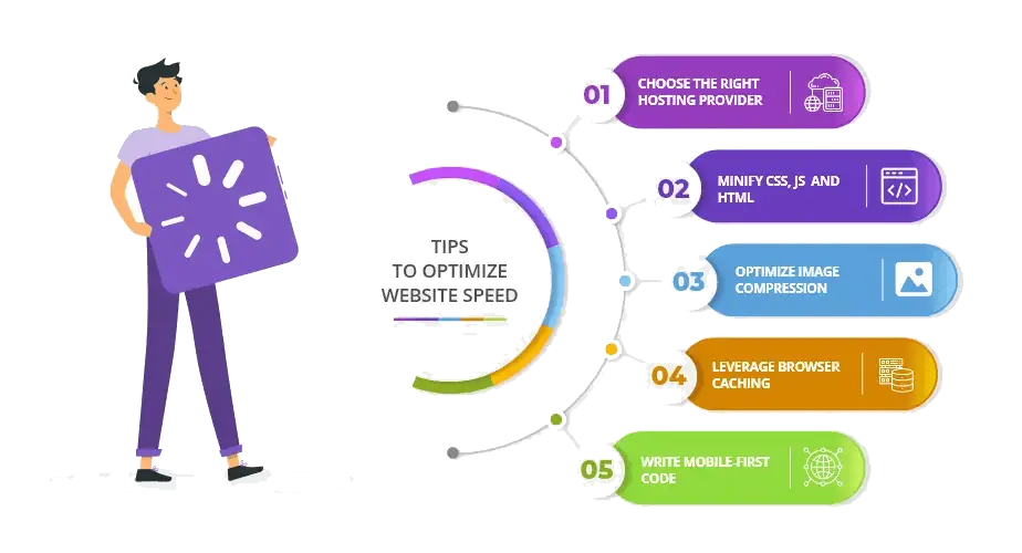 What We Do – Technical SEO Audit Packages
