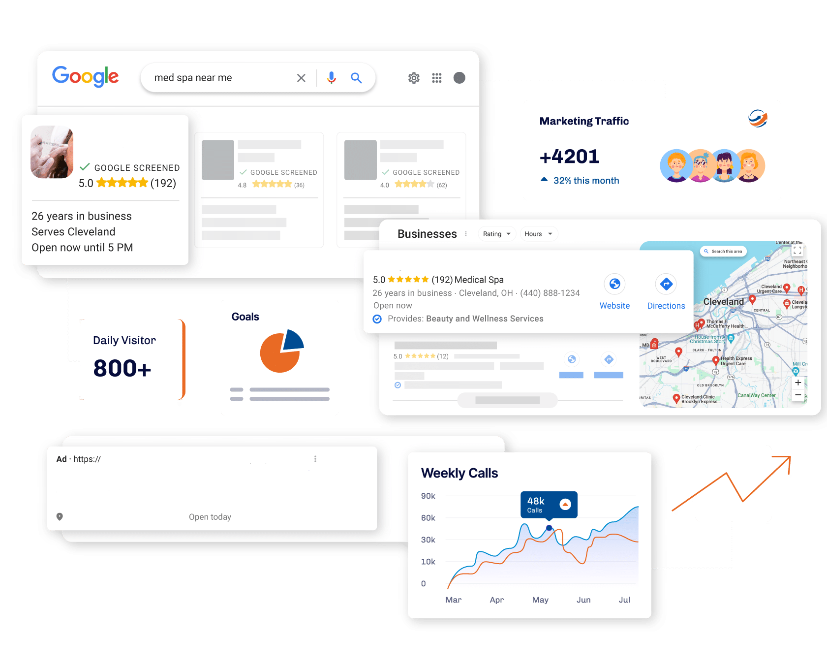 medspa marketing services