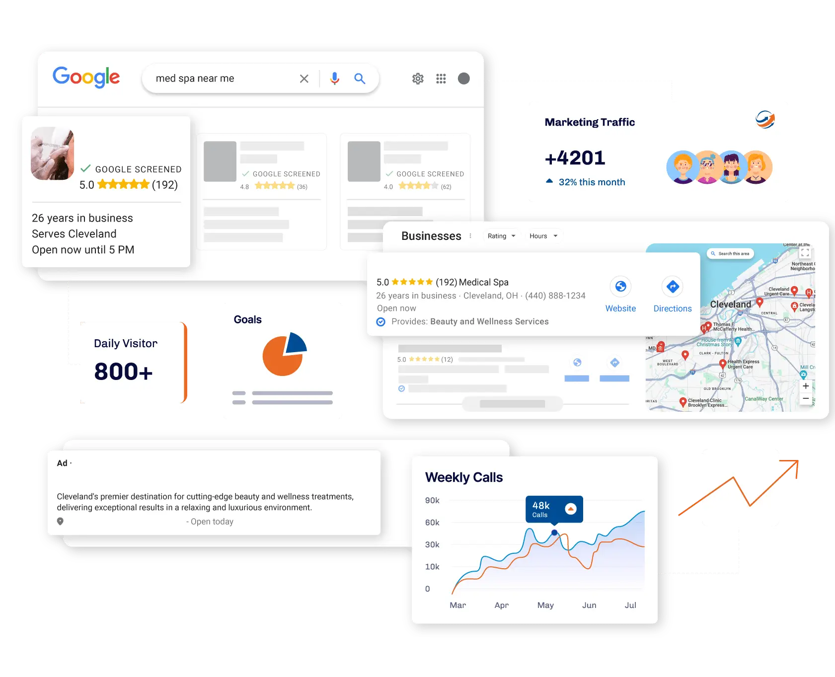 medspa marketing services