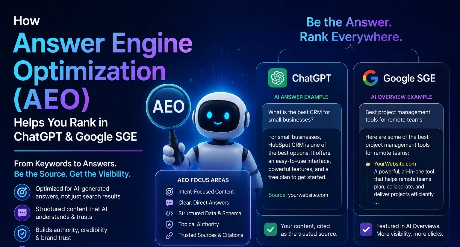 How Answer Engine Optimization (AEO) Helps You Rank in ChatGPT & Google SGE