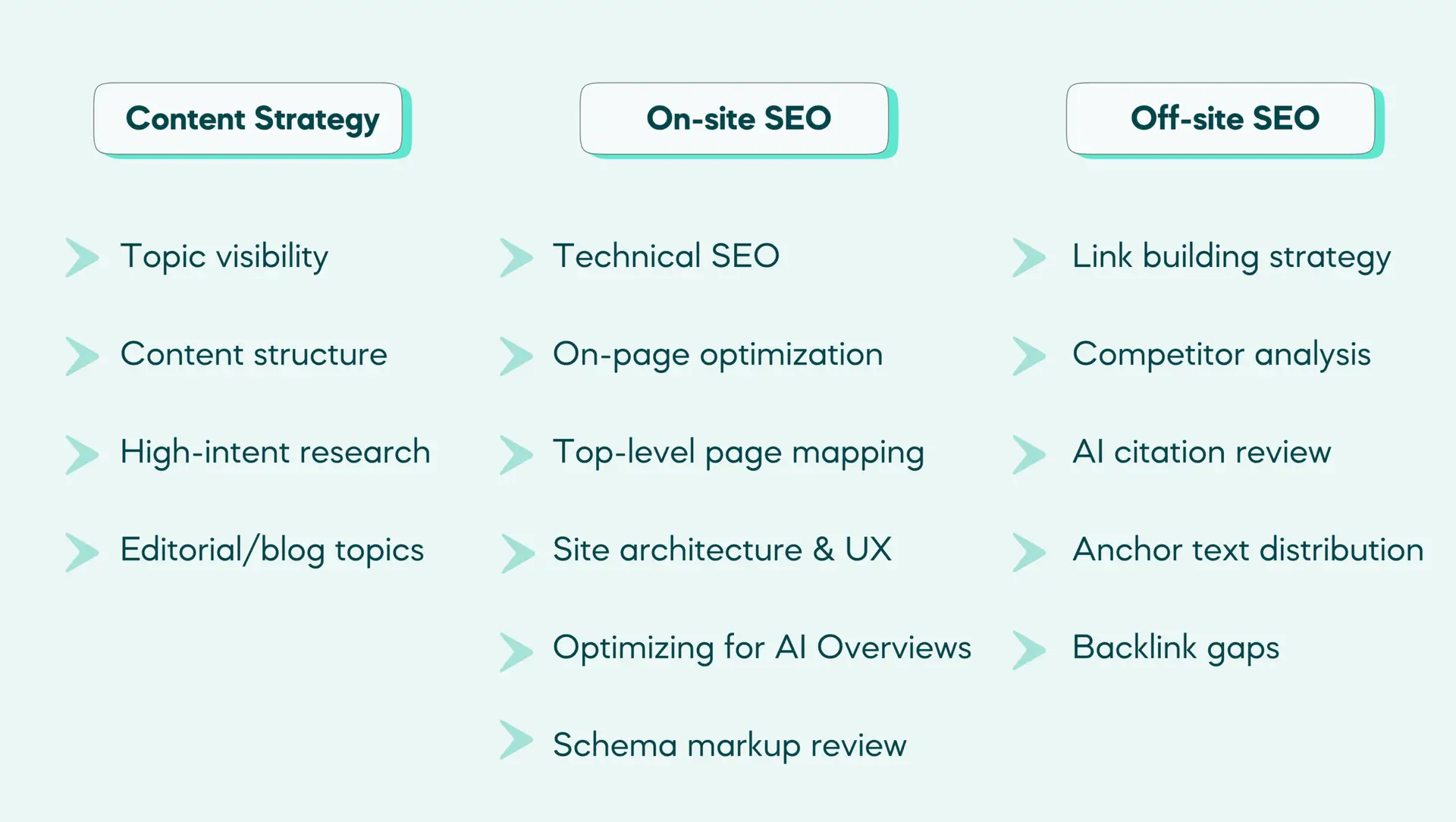 Technical SEO Analyst - AI SEO Strategist